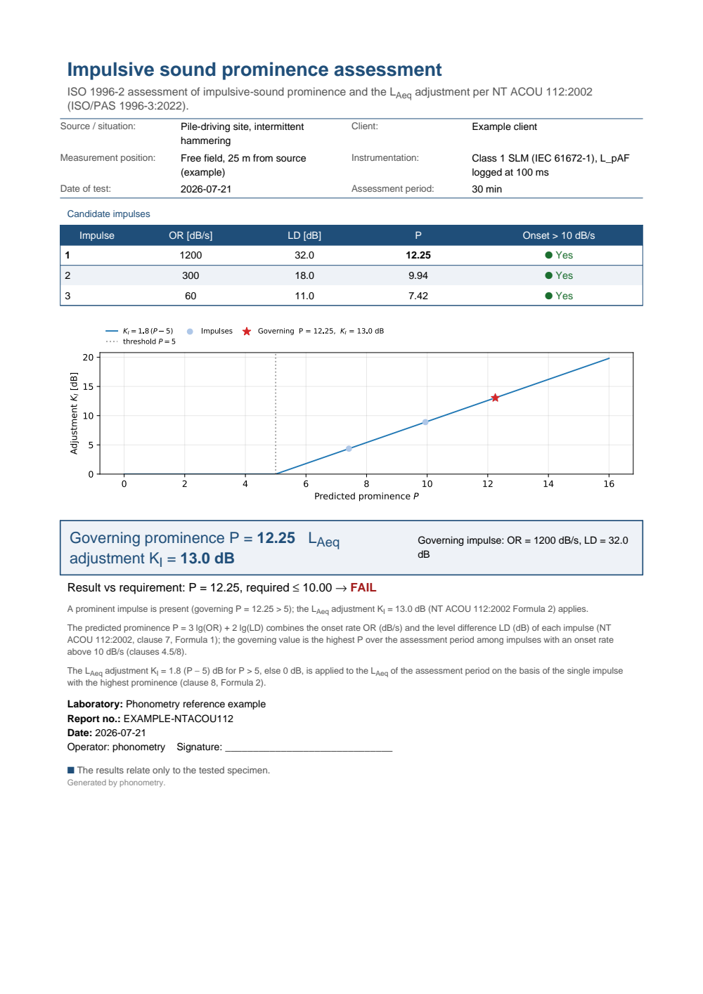 NT ACOU 112 impulsive-sound prominence example report (PDF)