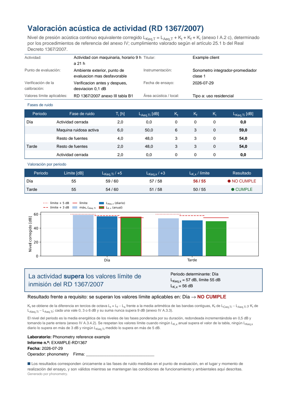 RD 1367/2007 activity assessment example report (PDF)