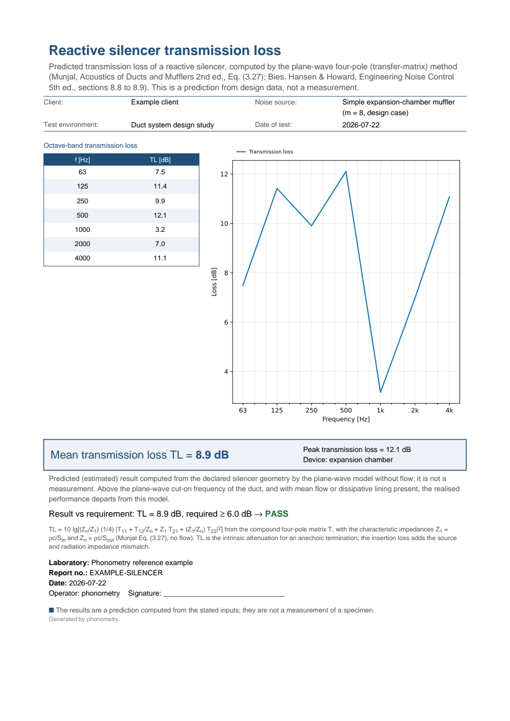 Reactive-silencer transmission-loss example report (PDF)