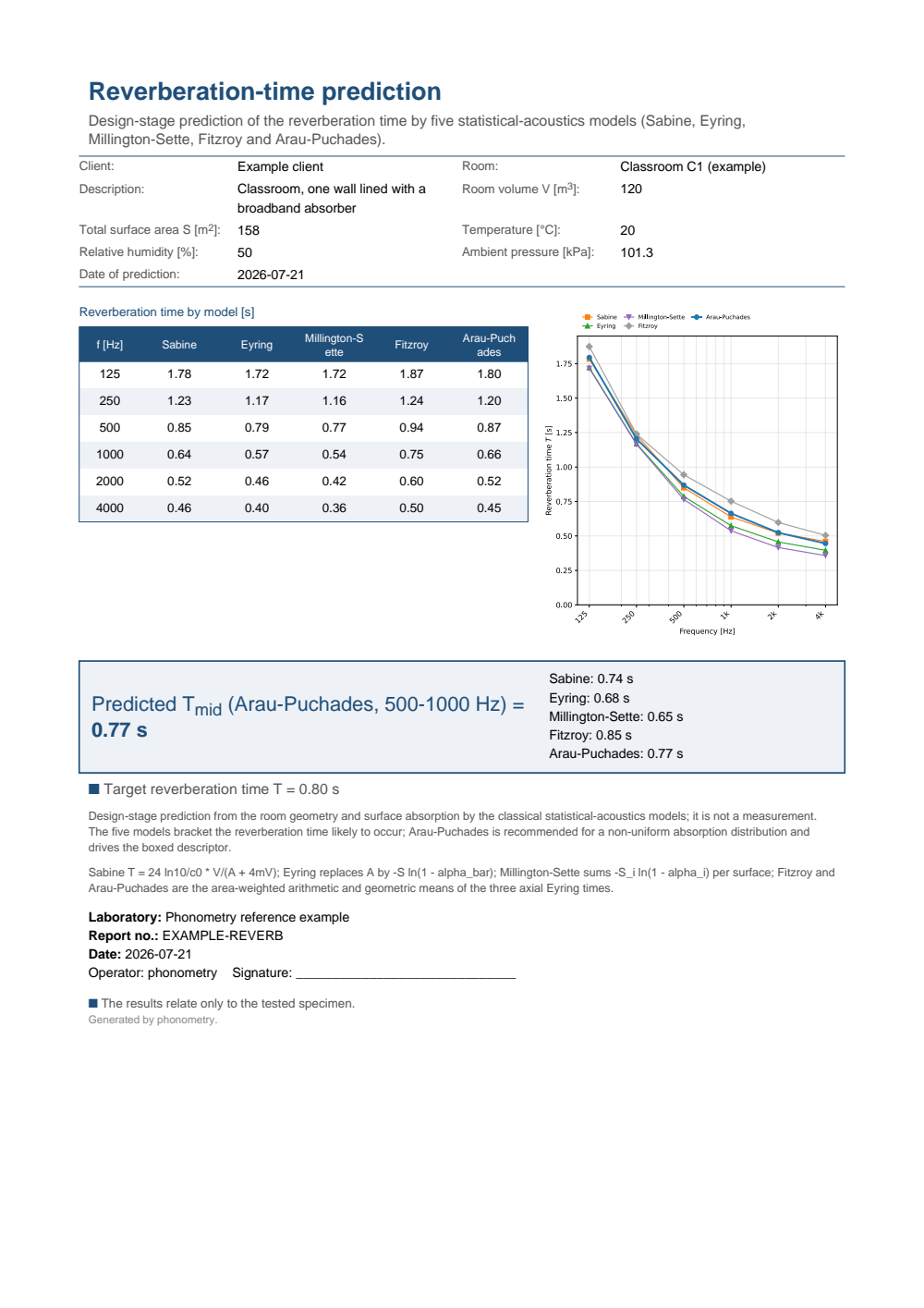 Reverberation-time prediction example report (PDF)
